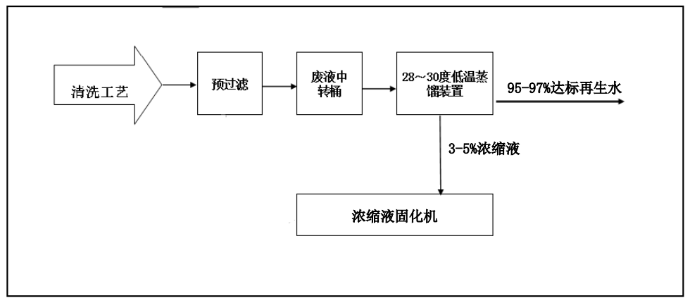 91桃色污污污网站创新工业废水“零排放”解决方案 ，赋能绿色发展